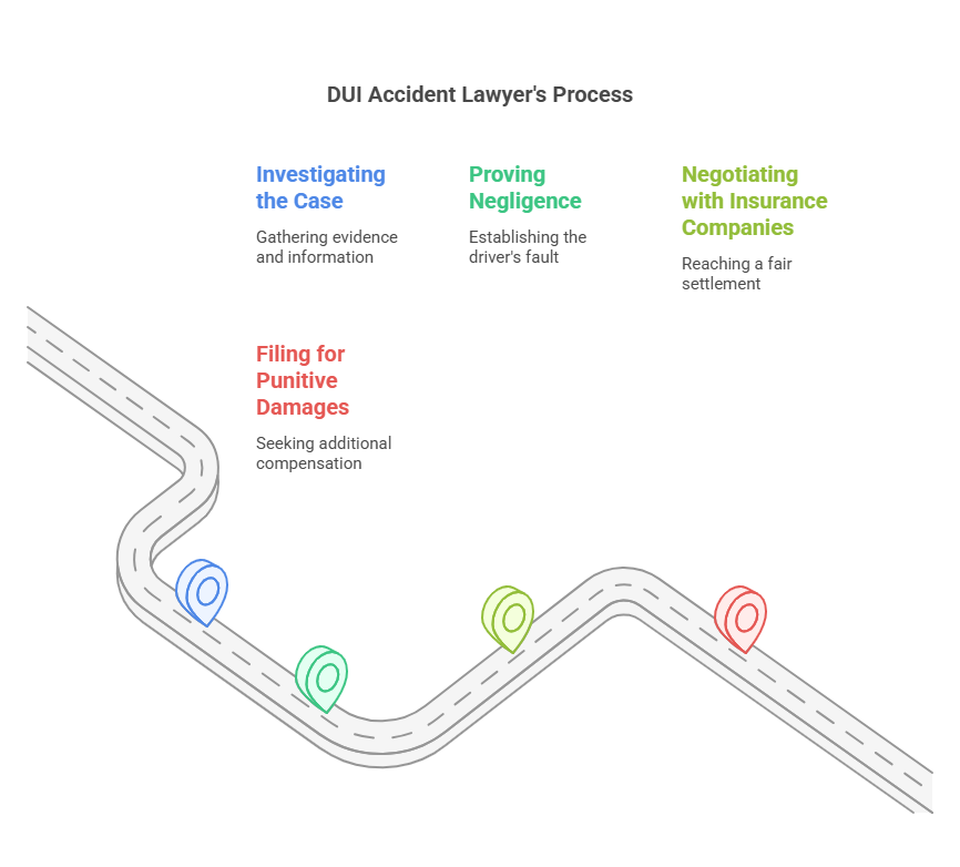 How a car accident attorney in Alpharetta can help infographic