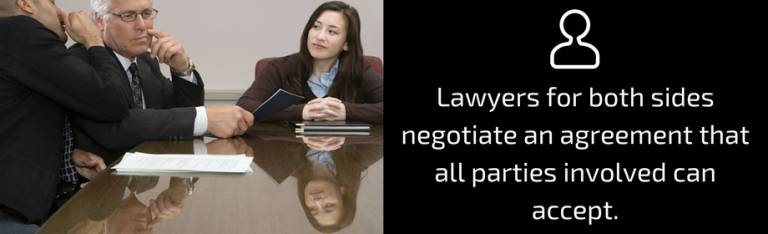 negotiating between lawyers