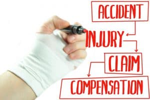 accident injury claim compensation