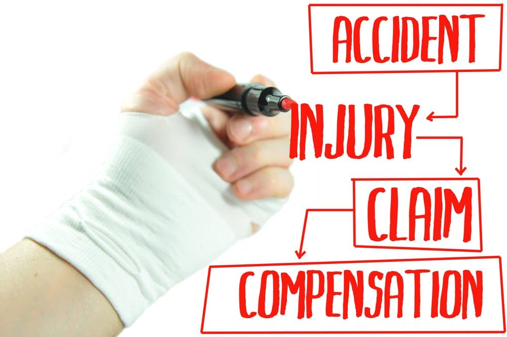 How Long Will My Personal Injury Claim Take?