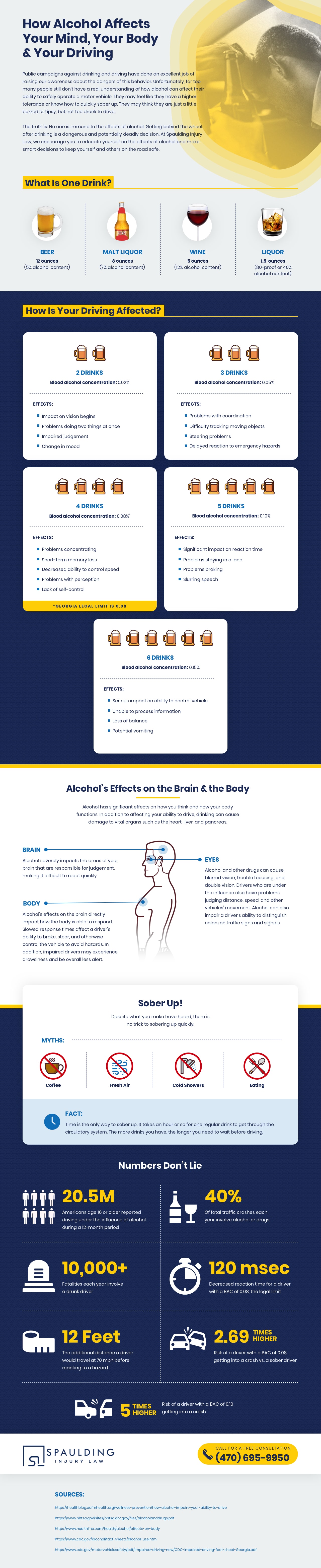 How Alcohol Affects Your Mind And Body Infographic - Spaulding Injury Law